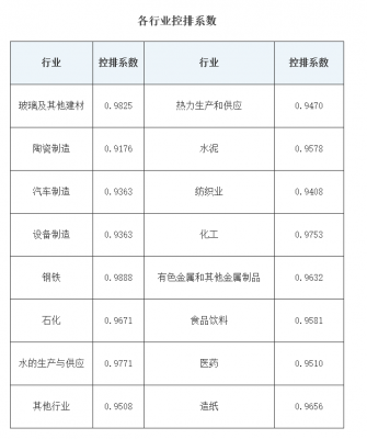 《湖北省2021年度碳排放權(quán)配額分配方案》印發(fā)